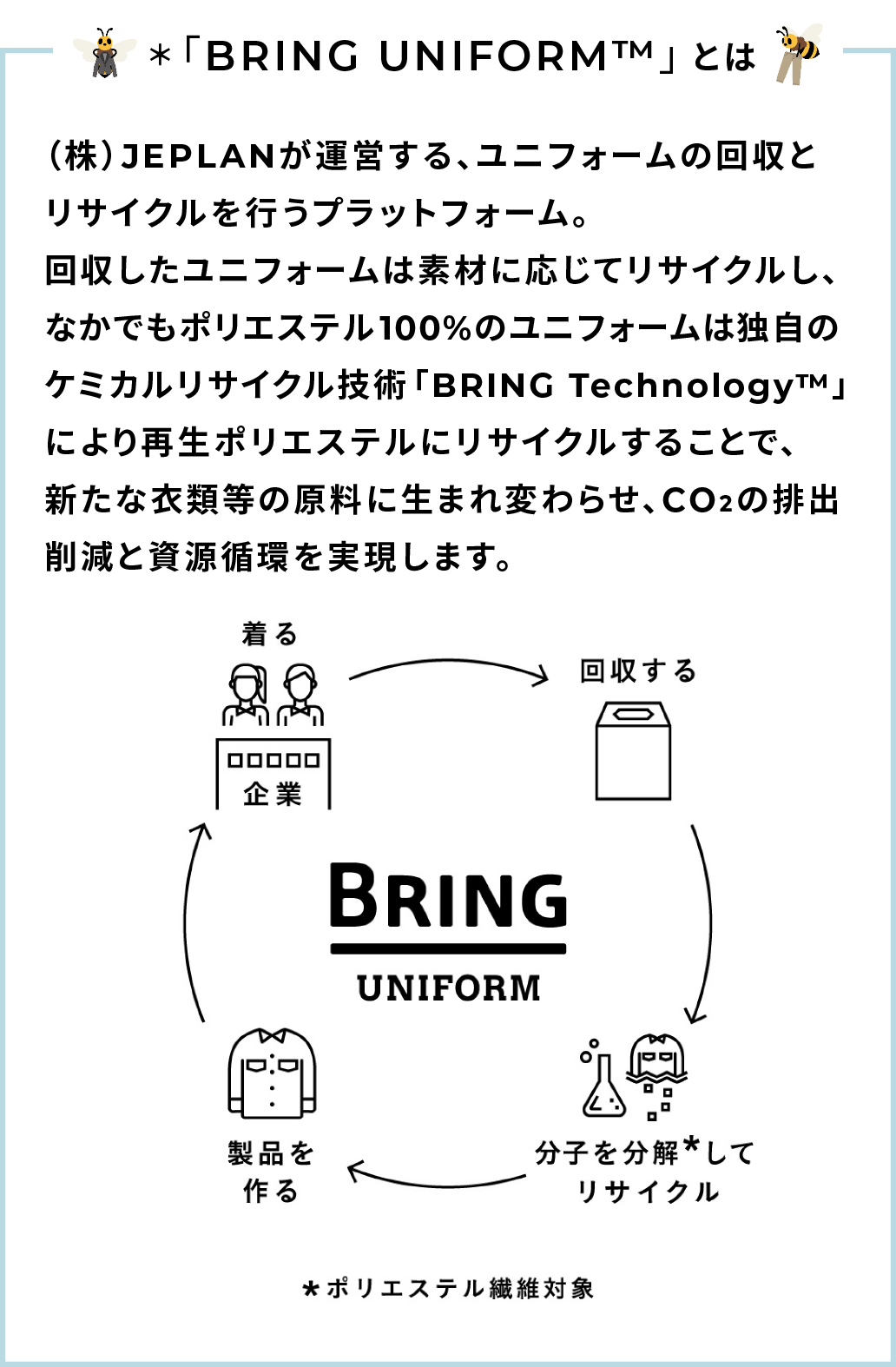 使用済みの制服が、再生ポリエステルなどの新たな資源に生まれ変わる循環型リサイクルを行っています。「BRING UNIFORMTM」とは（株）JEPLANが運営する、ユニフォームの回収とリサイクルを行うプラットフォーム。