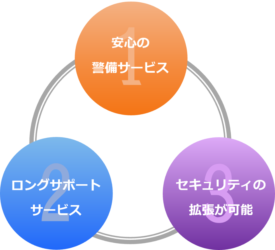 安心の警備サービス、ロングサポートサービス、セキュリティの拡張が可能