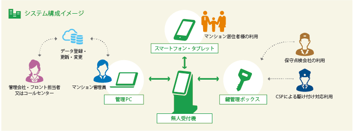 システム構成イメージ